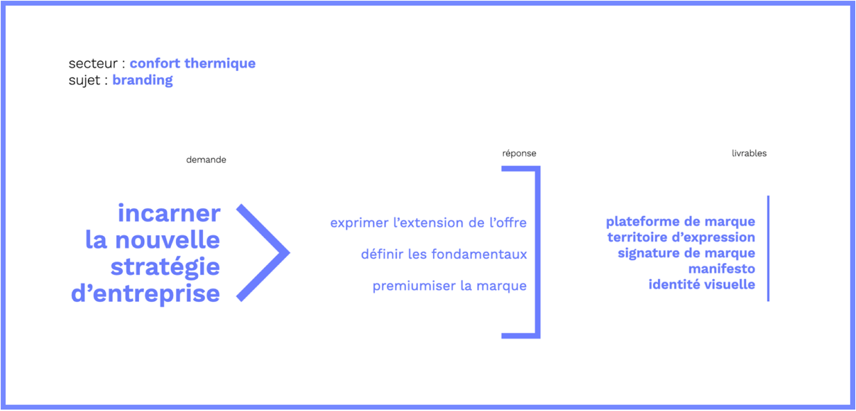 Cotherm